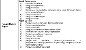 Senarai tugas pembantu tadbir gred n19 perkeranian operasi. Ujian Psikometrik Online Bagi Pengambilan Ke Jawatan Pembantu Tadbir Perkeranian Operasi N19 Calon Sarawak
