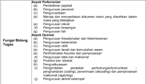 Perincian senarai tugas sebenar pembantu tadbir (kewangan) gred w19. Get Gred N19 Senarai Tugas Pembantu Tadbir N19 Background Senaraivlogs