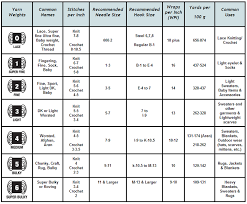 yarn weight chart yarn weight chart knitting yarn