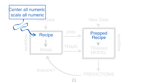 If you are familiar with r's formula interface, a lot of this might sound . Build A Better Workflow