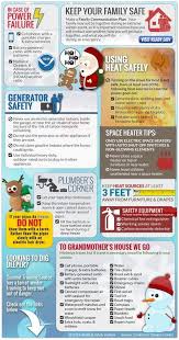 Caught In A Storm Keep Safe This Winter Winter Preparedness Safety Disaster Preparedness Preparedness Emergency Prepping