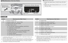 Our honda automotive repair manuals are split into five broad categories; Honda Maintenance Minder System