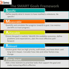 Do goals need to be smart? Introduction To Smart Goals Examples And Tips Bmc Software Blogs