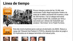 Amia — amia, amia, or amia can refer to: 25 Anos Del Atentado A La Amia Cronologia De Una Ataque Que Marco La Historia Argentina Infobae