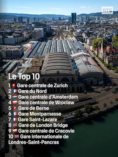 🏆 🚝 La gare de Zurich remporte le classement des 60 gares les plus  fréquentées d'Europe publié par l'organisation américaine de défense des  consommateurs Consumer Choice Center. La gare de Berne arriv