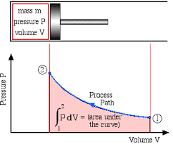 Chapter 3a The First Law Closed Systems Energy Updated 1 17 11