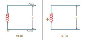 Find deals on products in electrical on amazon. Types Of Ac Power Distribution Systems Electricaleasy Com