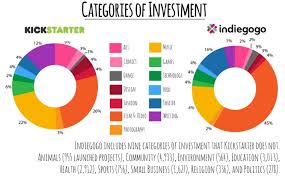 Ultimate List Of Crowdfunding And Fundraising Websites