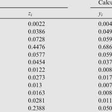 K Values For Hydrocarbons New Correlation Download Scientific Diagram