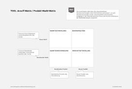 Ansoff matrix is a strategic planning tool to help companies to create strategy for product and market growth. Ansoff Matrix Produkt Markt Matrix Wahlen Sie Ihre Wachstumsstrategie