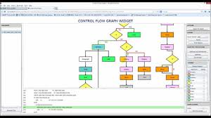 Control Flow Diagram For Cobol In Com Data Systems