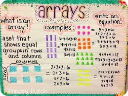 List Of Arrays Anchor Chart Multiplication Pictures And