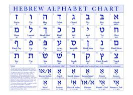 The historian called josephus* described seeing the four vowels written in hebrew letters on the headpiece the letters used to convey the correct sound of the name to call upon are in english. Hebrew Alphabet Lesson 1 Aleph Learn Hebrew Hebrew Language Words Hebrew Lessons