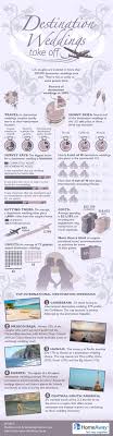 Average Cost Of A Destination Wedding Brandongaille Com Wedding Infographic Destination Wedding Planning Destination Wedding Locations