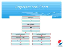 38 Punctilious Pepsi Cola Organizational Chart
