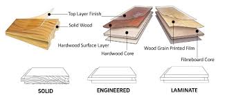 81 видео 178 просмотров обновлен 13 мая 2019 г. Wood Flooring Dublin We Supply Install Wooden Floors In Dublin