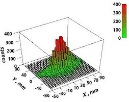 In particular, pixel detectors can be exploited for many application fields such as in the last years, cdznte crystals have routinely been grown by the boron oxide encapsulated vertical bridgman technique. 2