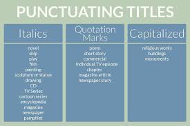 Italics Or Quotes How To Punctuate Titles In 2020 Quote Book Titles Quotations Quotes