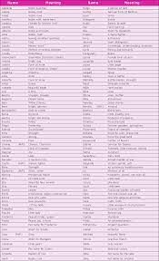 Popular in this context means popular names that haven't very often been used for dogs but make a surprisingly good fit for their character. Female German Dog Names And Meanings German Dog Names Dog Names Puppies Names Female