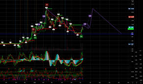 Clone algo technologies inc (cati) stock price prediction, stock forecast for next months and years. Gc662rdoq0uavm