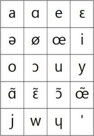 There are several spelling alphabets in use in international radiotelephony. Ipa Vowels Lawless French Pronunciation International Phonetic Alphabet Vowel Phonetic Alphabet Pronunciation