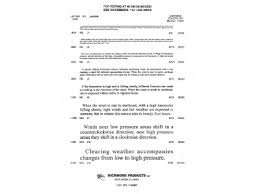 near visual acuity charts near vision acuity chart