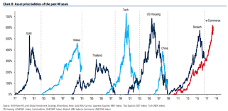 we see dead stocks smead capital management entries