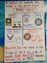 First Grade Veterans Day Poster Veterans Day Activities Kindergarten Social Studies Veterans Day For Kids