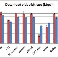 The smartphone market is full of great phones, but not every cellphone is equal. Download Video Bitrate Download Scientific Diagram