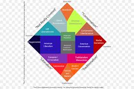 Nolan Chart Text