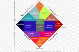 Nolan Chart Text