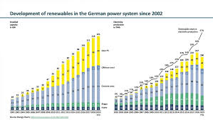 Opinion Why Do German Households Pay High Electricity