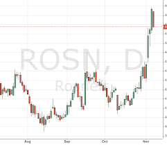 Rosneft Stocks Rosn Exchange Rate And Price Quote For