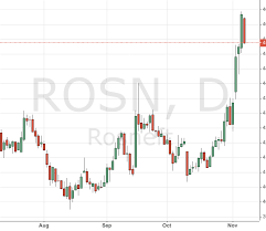 rosneft stocks rosn exchange rate and price quote for