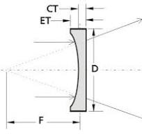Lente plano cóncava - PCV - EKSMA Optics - de vidrio BK7 / UV