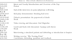 Pdf An End Of Life Curriculum Empowering The Resident Patient And Family Semantic Scholar