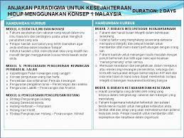 Konsep dan takrifan sistem pengangkutan di malaysia (maksud dan pengertian). Professional Training Provider Ppt Ministry Of Finance Registration