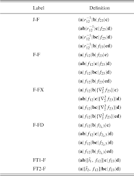 Patel and read (1996) list this integral without the minus sign, which is an error. Pdf Density Fitting For Three Electron Integrals In Explicitly Correlated Electronic Structure Theory Semantic Scholar
