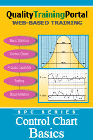 Control Chart Basics Training Qualitytrainingportal