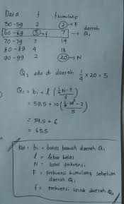 Gari gambar di atas dapat diketahui letak kuartil bawah (q1), kuartil tengah (q2), dan kuartil atas (q3) pada suatu data. Kuartil Bawah Dari Data Berikut Adalah Data Frekuensi 50 59 2 60 69 5 70 79 7 80 89 4 Brainly Co Id