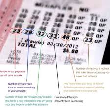 I M Still Going To Play The Lottery Tho Lol Latest Funny Videos Ecards Funny Funny Tweets