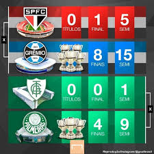 A data ainda poderá ser novamente adiada caso o palmeiras conquiste a copa libertadores da américa. Sao Paulo Gremio Palmeiras E America Mg Disputarao As Semifinais Da Copa Do Brasil 2020 Blog Do Guara