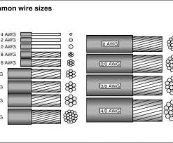 Wire Gauge 8 Diameter Most High Precision Stainless Steel Us