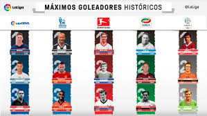 The All Time Top Scorers In The European Leagues Liga De