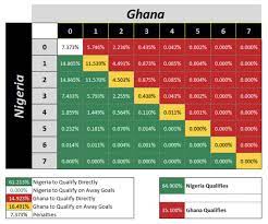 Ghana have qualified for the . Jconry10ibgeam