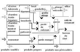Https Ent2d Ac Bordeaux Fr Disciplines Hotellerie Wp Content Uploads Sites 46 2018 05 Exemple 2 Cahier De Formation Cap Cuisine Morlaa Cc 80s Pdf