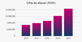 948.907 in functiune si active + 146.268 firme in functiune dar cu mentiuni inscrise la registrul comertului de natura sa le impiedice o. Demo Raport Smart Coface Infoquick