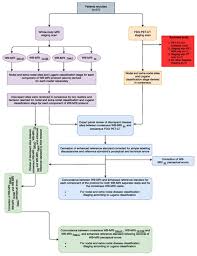 Jpm Free Full Text Whole Body 3 0 T Magnetic Resonance Imaging In Lymphomas Comparison Of Different Sequence Combinations For Staging Hodgkin S And Diffuse Large B Cell Lymphomas Html