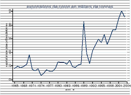 Agriculture was the key development in the rise of sedentary human civilization. Memoire Online Agriculture Et Croissance Economique Au Cameroun Herve Bella