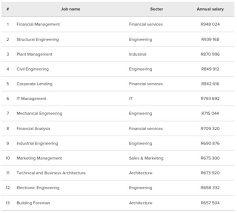 The chart below represents localized salaries for some of our most popular lawyer job titles in oakland, ca. Looks Like Sa S Top Lawyers Are Raking In Serious Cash 2oceansvibe News South African And International News